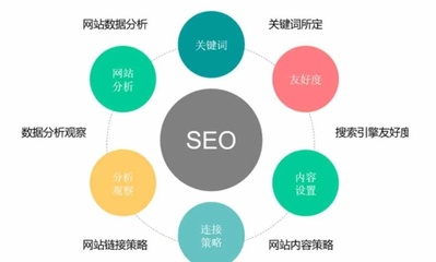 安县关键词优化排名专家,提升您的在线可见性和吸引更多潜在客户