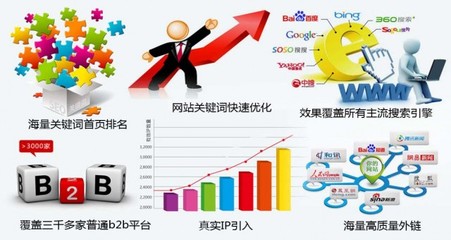 汉口网络营销,网络营销服务