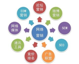 宁波关键词优化排名全案推广营销模式