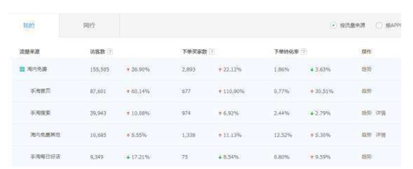 从优衣库的KAWS了解淘宝站内营销