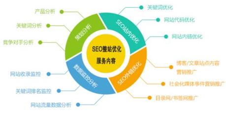 企业做好SEO优化应该要注意的事情