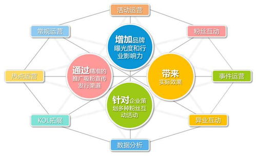 全媒体广告优势分析