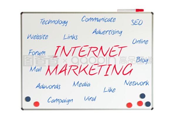 网络营销词云