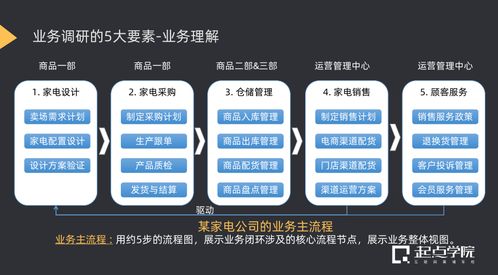线上课程 b端产品经理,为什么你无法主导产品,只是需求的搬运工