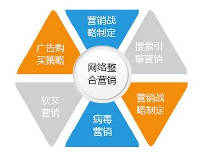 seo优化价格常用指南「在线咨询」