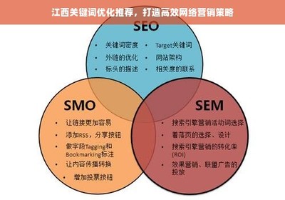 江西关键词优化推荐,打造高效网络营销策略
