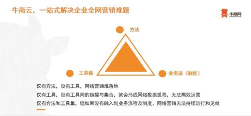 企业营销没效果 你需要看懂的三个营销逻辑