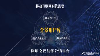 10个关键词 带你了解阿里文娱智能营销平台 新路历程