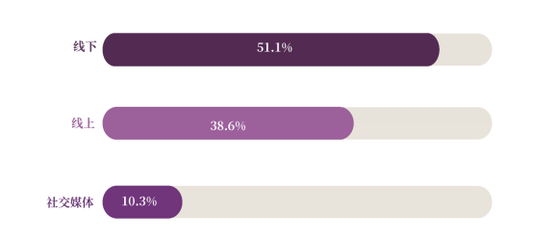 中青旅耀悦:发布2019高端旅游关键词及趋势