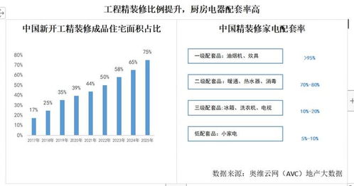 苏宁易购 奥维发布报告,家电家居整合场景营销成破局关键词
