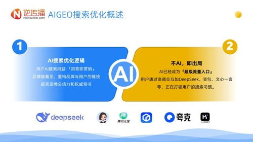 逆传播aigeo白皮书 从 争排名 到 争ai引用 ,营销战略全面升级