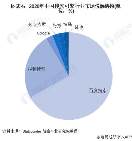 2022年中国搜索引擎广告市场现状及竞争格局分析 搜索引擎营销依然就是当今最热的媒体主流之一