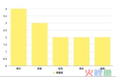 喜茶营销手段,报告 | 喜茶的小红书营销策略分析