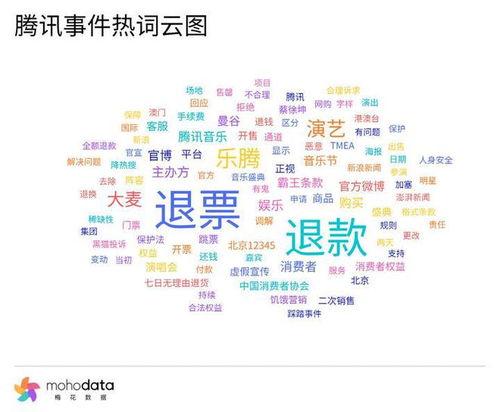 知名演员50万积分被清零事件引发舆论关注，东航客服回应成焦点