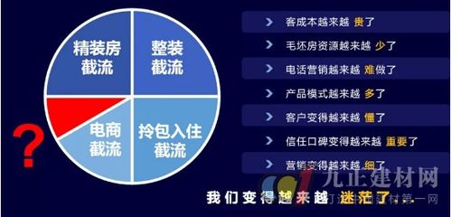 2019建材家居行业 活下去与活上去的突围之路——在线营销解析