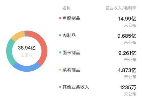 产品竞争力与营销费用成焦点 安井食品渠道策略能否撑起60倍市盈率