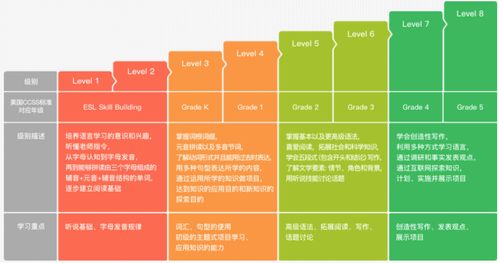 在线英语产品同质化较高，差异化发展是出路 从营销看“比达”策略的突围逻辑
