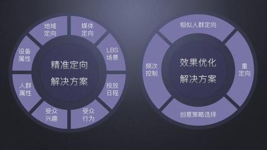 全网推广精准之道 以瑶贝网推与关键词在线营销为例