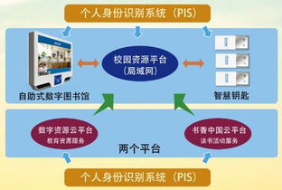 中文在线产品服务的在线营销策略与实践