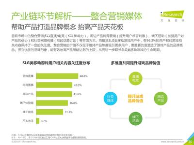 2019年中国SLG类移动游戏线上营销市场研究报告
